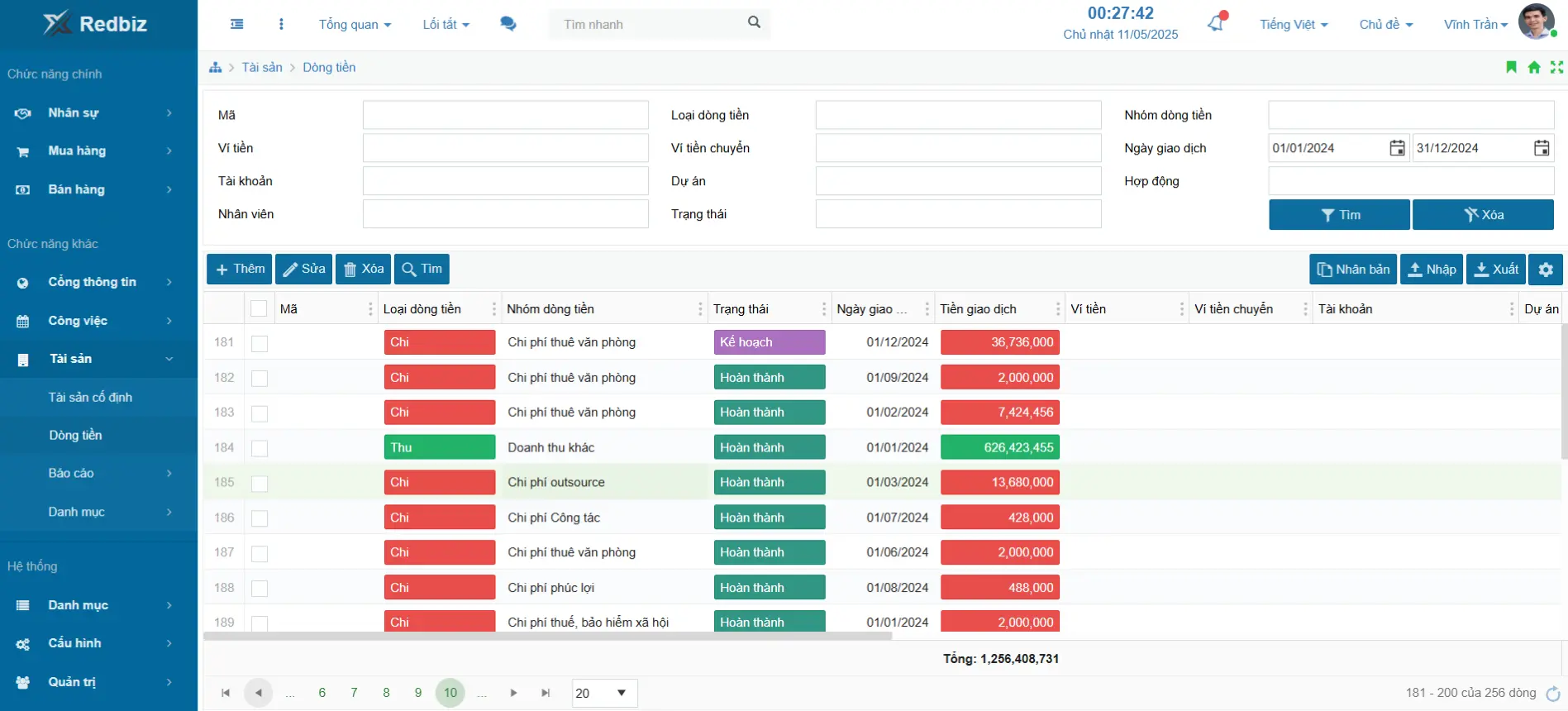 Redbiz Cash Flow Analysis